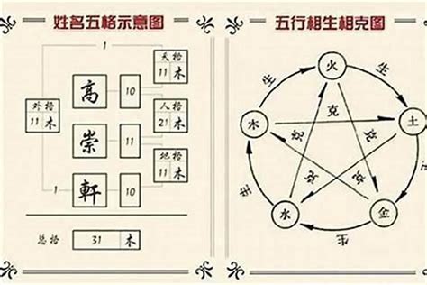 渝姓名學|渝在姓名学义解释，渝作名字的的意义好不？